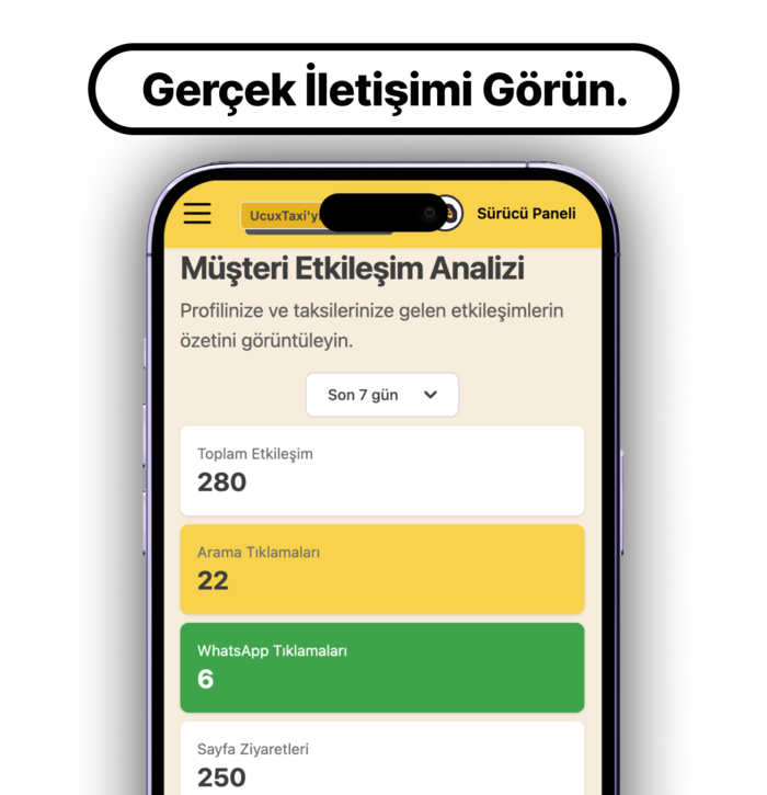 UcuzTaxi ile performans ölçümü